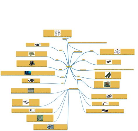 Image result for Mind Map Topics Computer Science