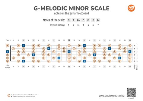 G-Melodic Minor Scale Notes on the Guitar Fretboard
