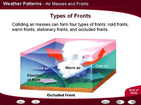 Image result for Parallel and Non Parallel Structure