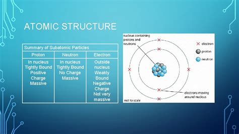 Atom Subatomic Particles 的图像结果