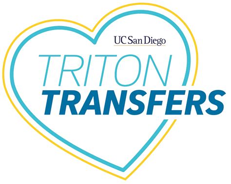 Applying Transfer Resources