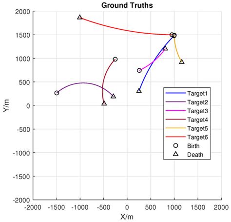 Dual Sensor Control Scheme for Multi-Target Tracking