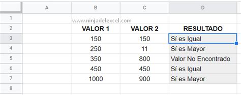 Cómo Usar la Función IFS en Google Sheets - Ninja del Excel