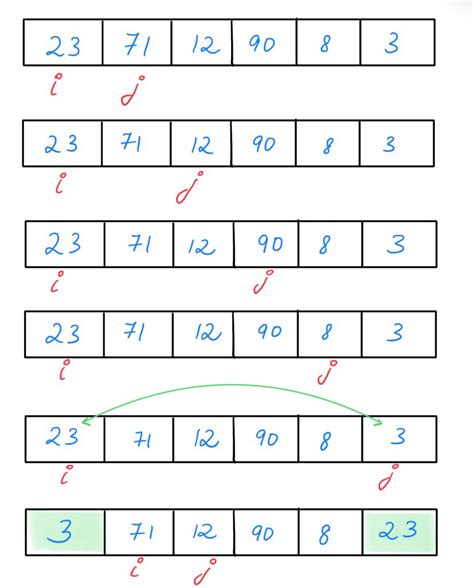 +Simpple Sorting Algorithm 的图像结果