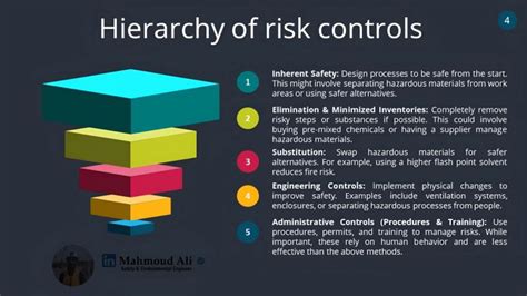 Image result for Example of Substitution Control Measure