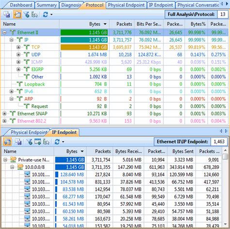 Image result for Monitor Network Traffic