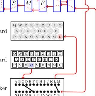 Image result for Enigma Cipher
