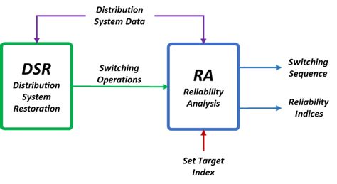 Image result for Reliability Analysis