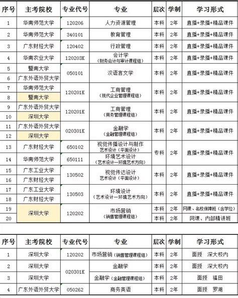 2023年上海大学三校区成考招生简章(附专业学费考试科目)-133职教网