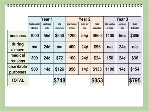 How To Calculate Mileage Reimbursement - Remember, if you don't ...