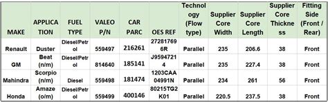 Introducing the Innovative Evaporator by Valeo Cooling Technology