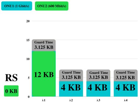 Optimization of the Decision Criterion for Increasing the Bandwidth ...