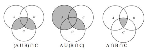 Image result for Basic Set Notations