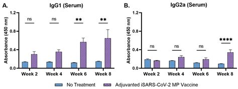 An Adjuvanted Inactivated SARS-CoV-2 Microparticulate Vaccine Delivered ...
