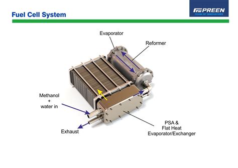 Fuel Cell System 的图像结果