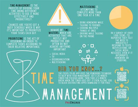 Time Management Basics 的图像结果