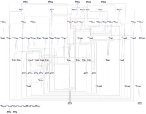 Image result for SQL Server Sample Database
