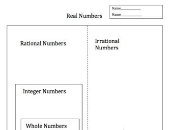 Operations On Real Number Lesson 的图像结果