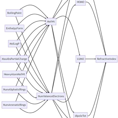 GPT Parameters 的图像结果