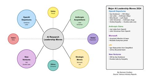Openai Leadership Team 的图像结果