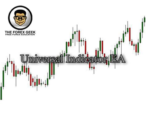 Image result for Using Universal Indicator