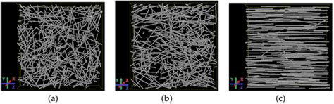 Materials | Special Issue : Mathematical Modeling of Building Materials