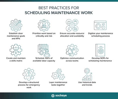 Maintenance Scheduling Process 的图像结果