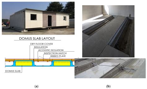 Testing Walking-Induced Vibration of Floors Using Smartphones Recordings