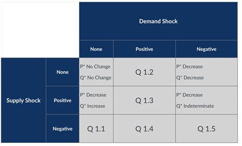 Image result for Comparative Statics Solved Questions