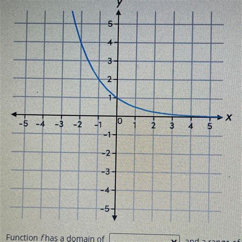 consider the function f(x)= (1/2)(picture of graph below) - function f ...