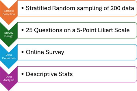 Enhancing Initial Job Candidate Screening with Cobots: A Survey-Based Study