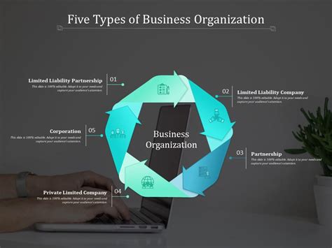 Image result for Different Types Business Organization