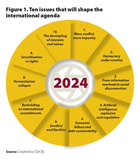 The World in 2024: ten issues that will shape the international agenda