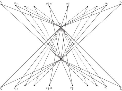 Image result for Butterfly Graph Design