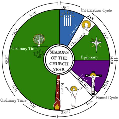 Liturgical Year – All Saints Anglican Church