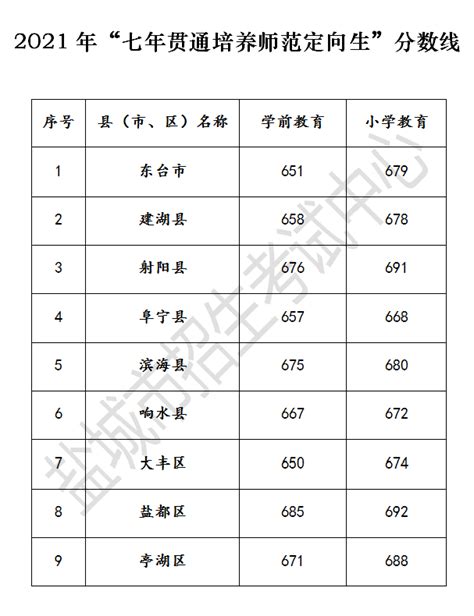 2023年台州市普通高中录取分数线揭晓-台州频道