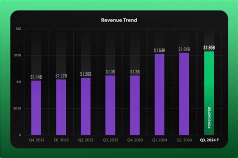 Image result for Streaming Analytics Platform