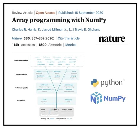 Image result for Python-Numpy Review