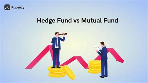 Hedge Fund vs Mutual Fund | Rupeezy