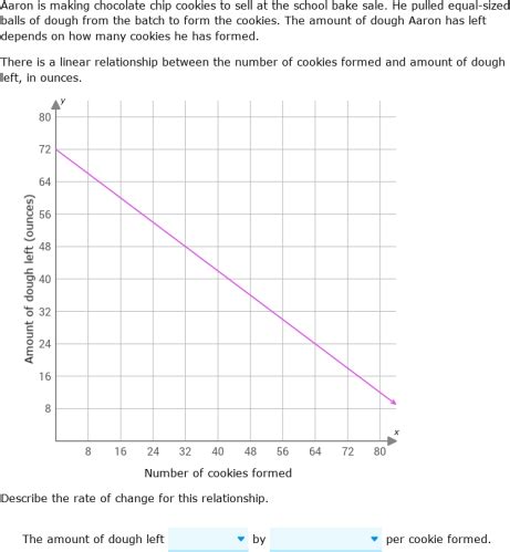Linear Function Rate of Change 的图像结果