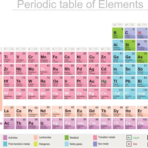 Element Table 的图像结果