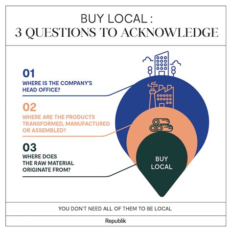 Remember to Buy Local 的图像结果