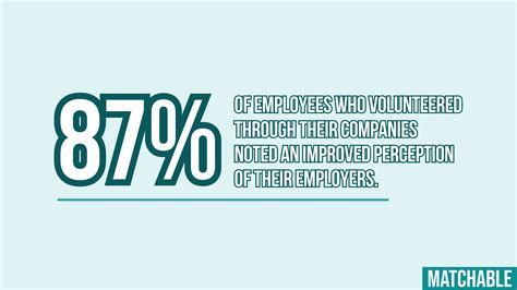 What Is VTO Policy? (Voluntary Time Off) — Employee Volunteering Experiences | Group or Remote