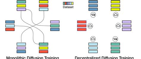 Image result for Unity Web Request