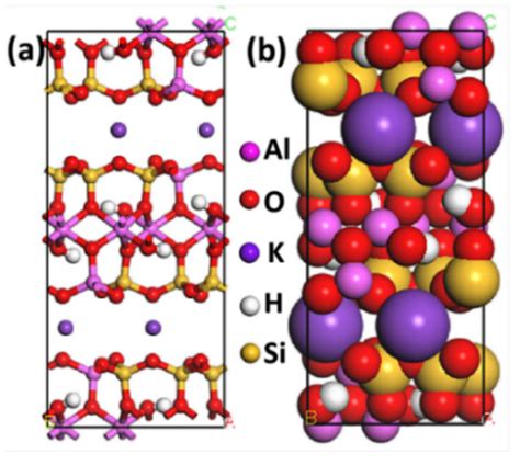 Molecular Dynamics Simulation Study on the Interactions of Mixed ...