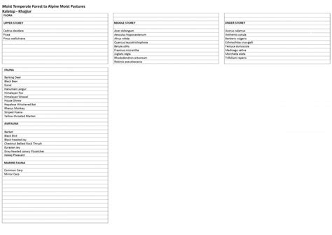 Decoding the Forest : Kalatop-Khajjiar | CEPT - Portfolio