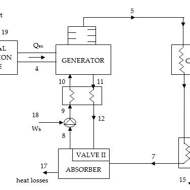 Micro Generation System Using Ci Engine 的图像结果