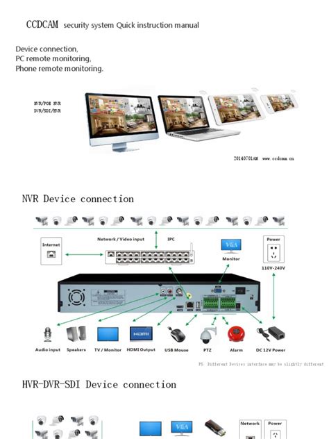 Image result for DVR Tutorial