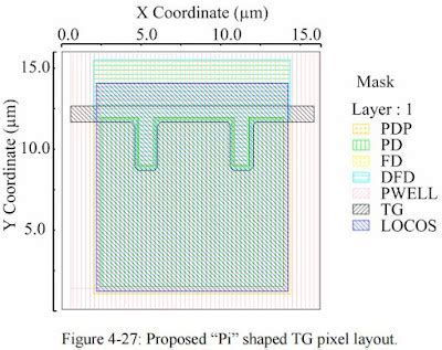 Image result for Pinned Photodiode
