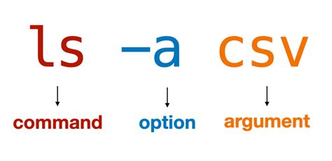 Image result for Terminal Coding Cmd